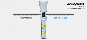 Is Softened Hard Water Safe to Drink? Myths vs. Facts
