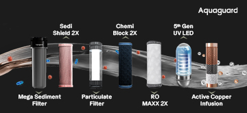 The Basics of Water Purification Explained