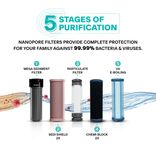 8-Aquaguard-Sure-Hydra-UV-PDP.jpg