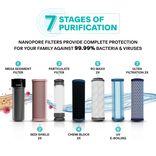 Aquaguard Sure Hydra PDP_9.jpg