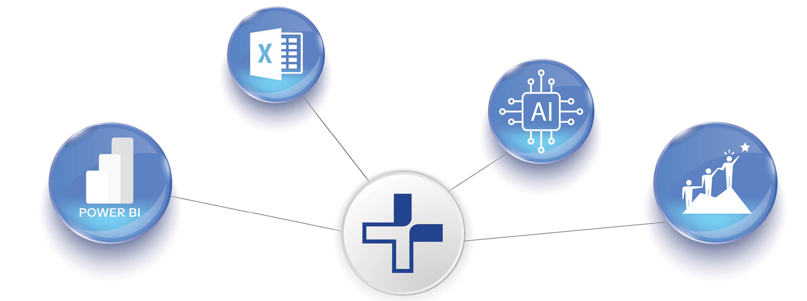 Digital capability platforms