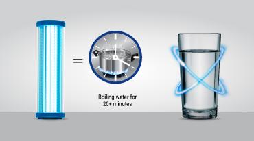 Benefits of UV Water Purifier: Keeping Your Water Safe and Clean